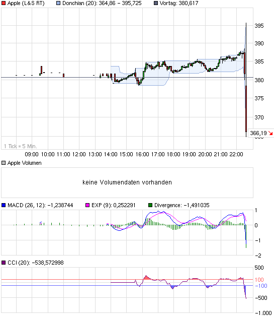 chart_intraday_apple.png