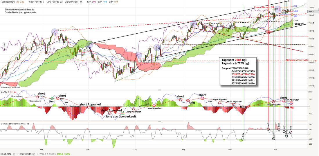 dax-20130123_kleiner.png