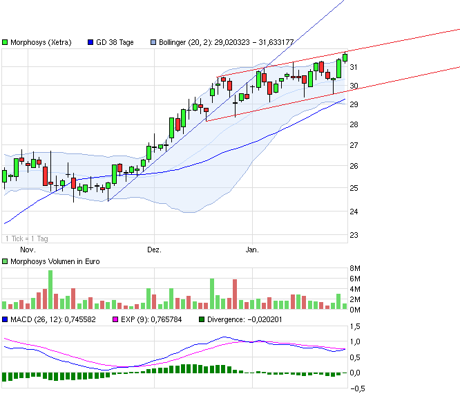 chart_quarter_morphosys.png