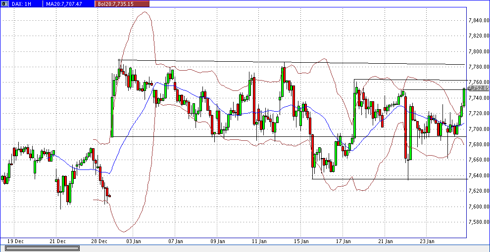 dax_60er.gif