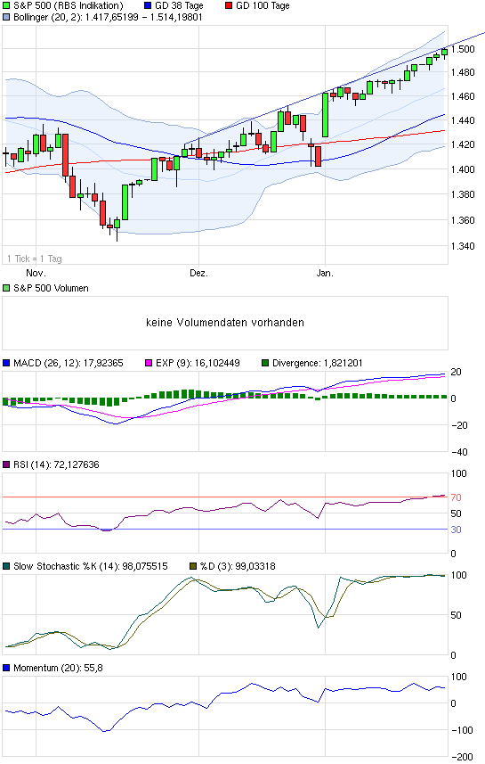 chart_quarter_sp500.png