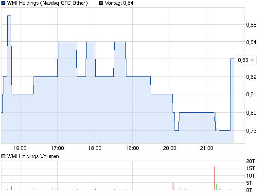 wmih-tages-chart.png