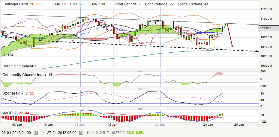 nikkei20130125.png