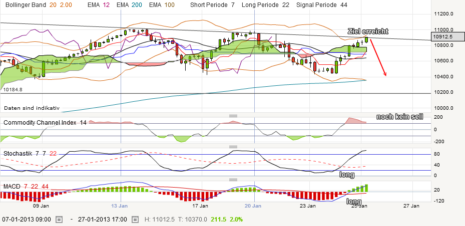 nikkei20130126.png