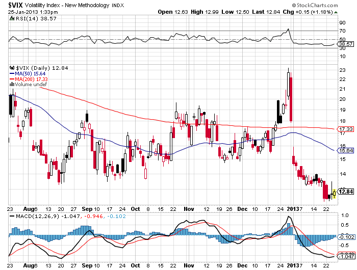 vix20130125.png