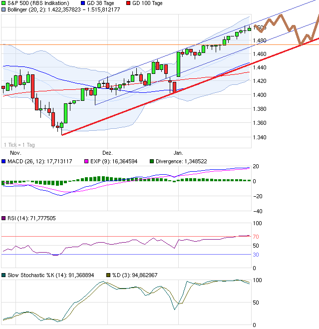 chart_quarter_sp500.png