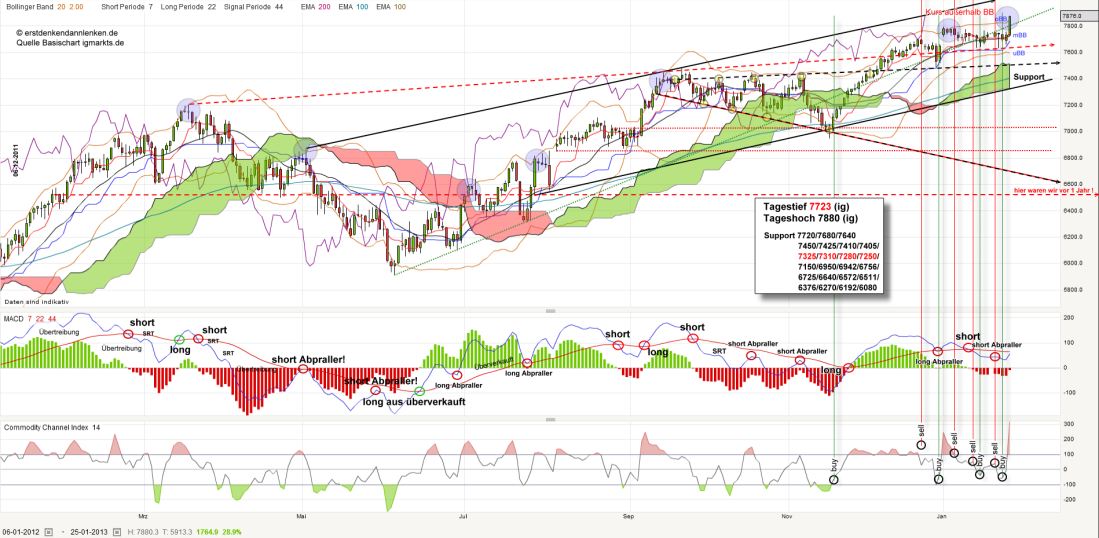 dax-20130125_kleiner.png