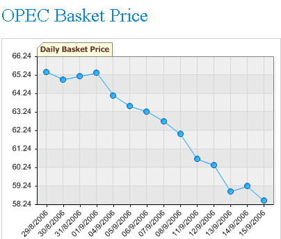 Opec.gif