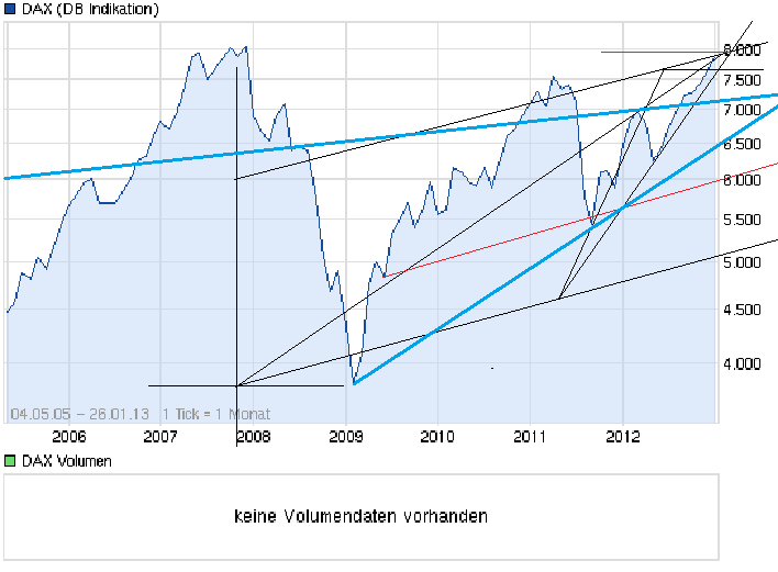 chart_all_dax.png