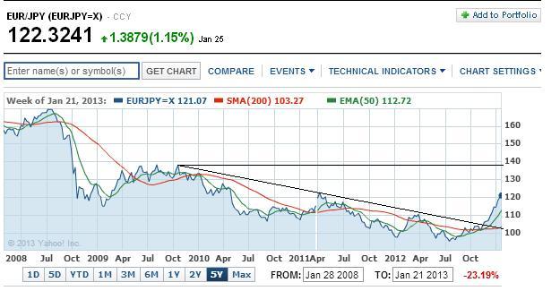 eurjpy_5_j.jpg