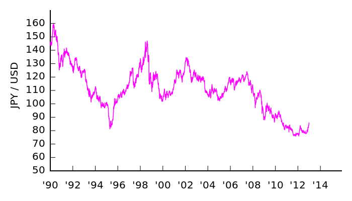 jpy-usd_v2.png