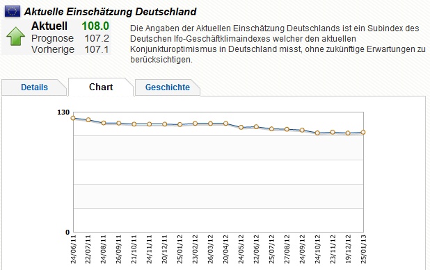 ifoausblick.png