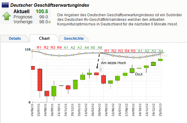 ifoerwartung.png