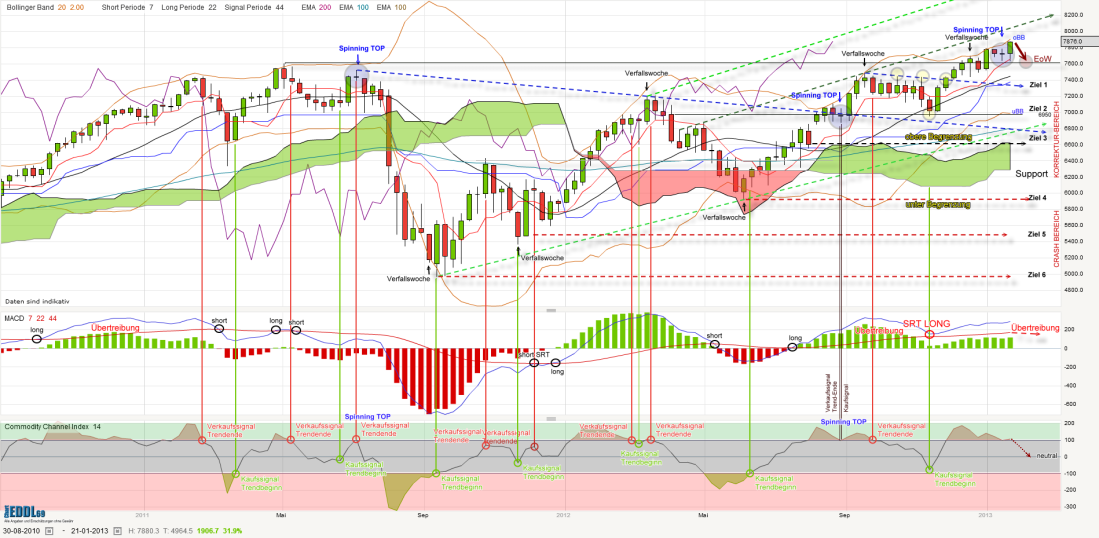 dax-weekly-20130125_kleiner.png