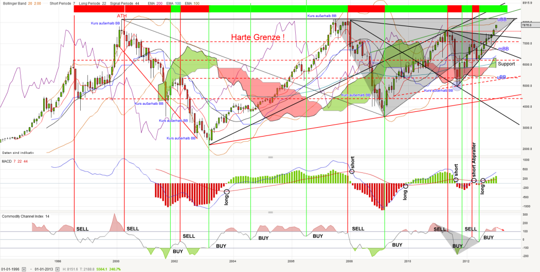 dax-monthly-20130125_kleiner.png