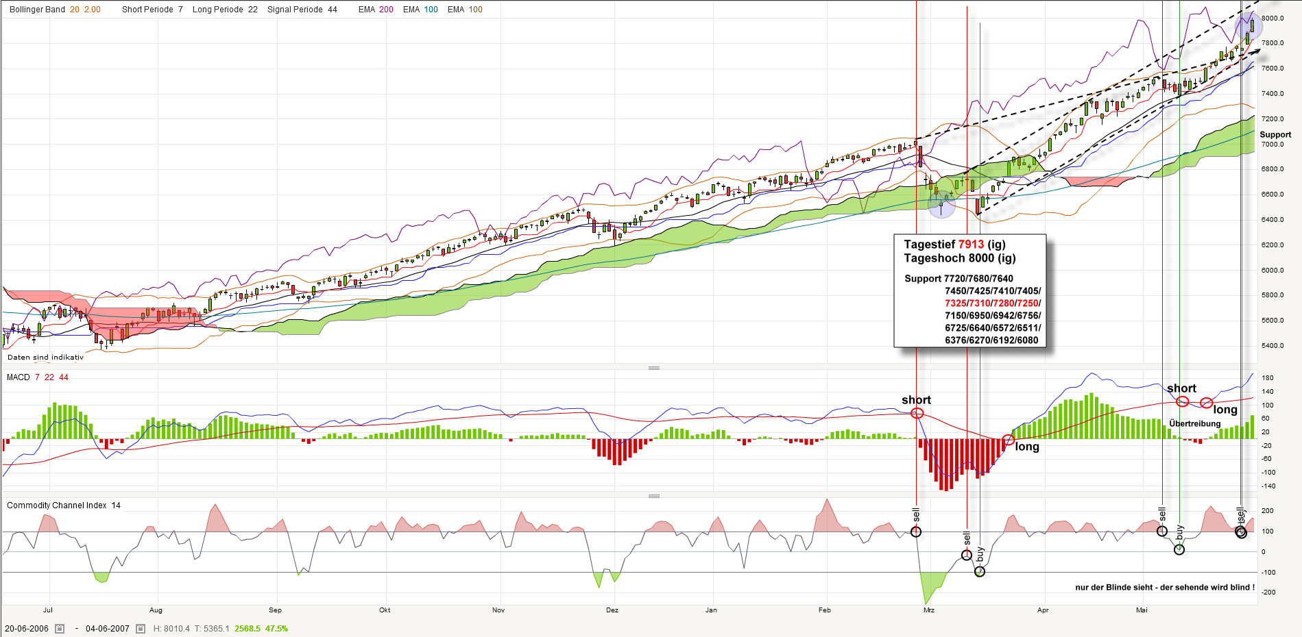 dax-20130125-so.png