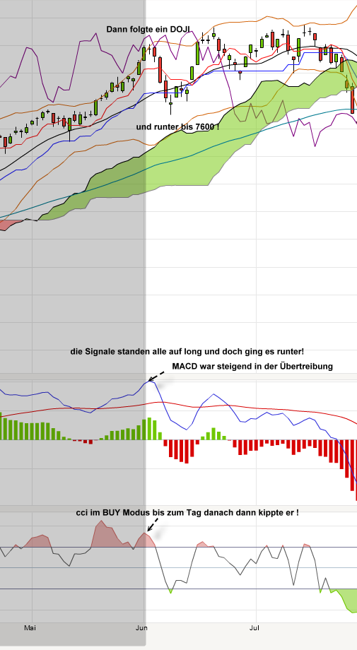 dax-20130125-so-fortsetzung.png