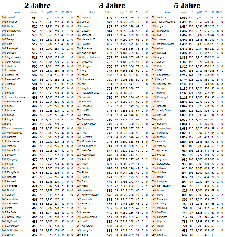 ewige_tabelle_2.png