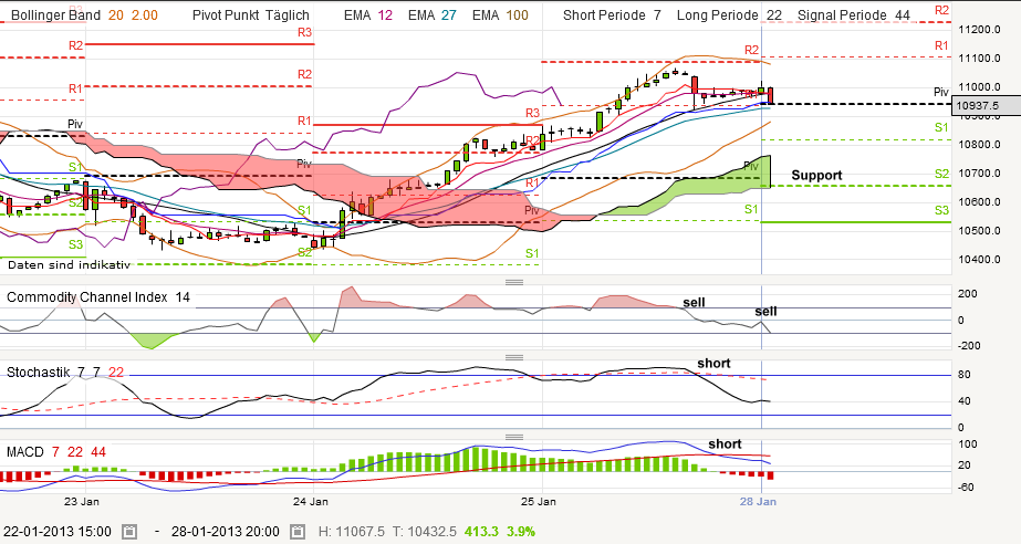 nikkei-20130128.png