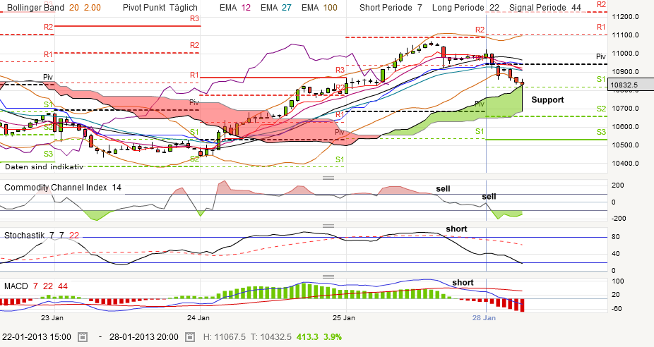 nikkei-20130128.png