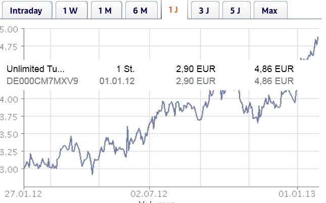 berkshire_h_chart_.jpg