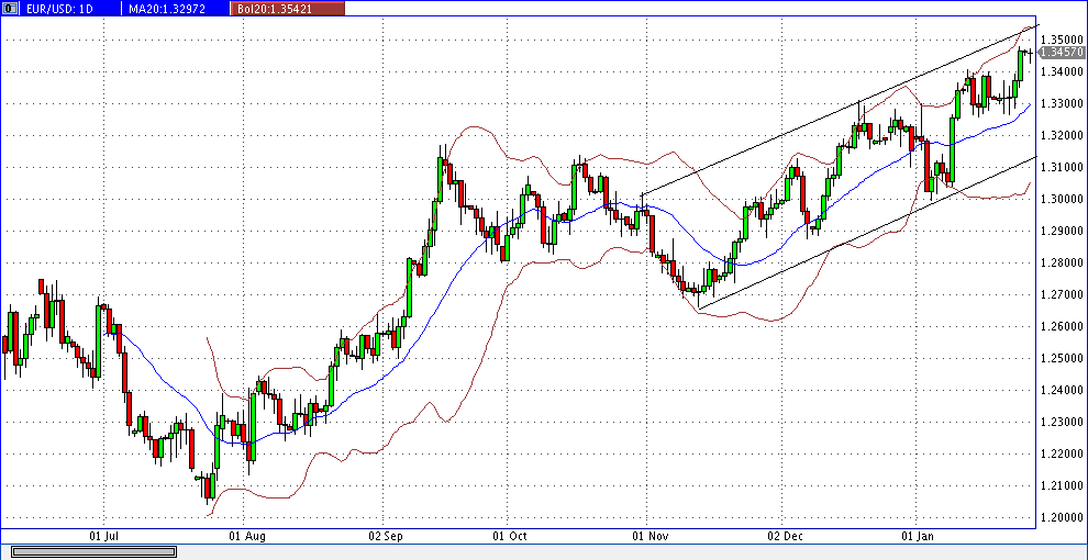 eur__daily.gif