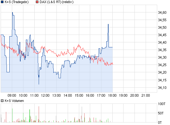 chart_intraday_ks.png