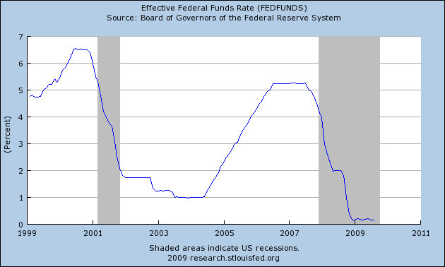 stlouisfed-ff-09-fredgraph.png