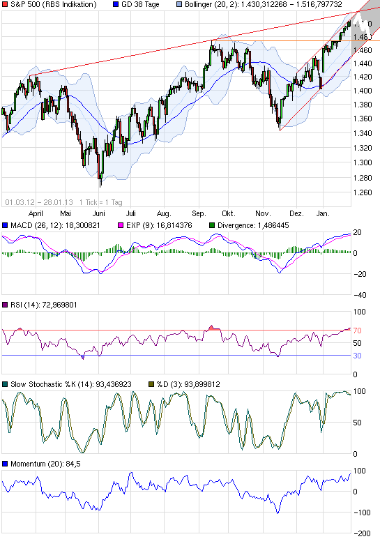 chart_free_sp500.png