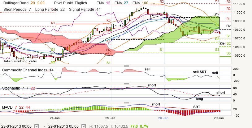 nikkei-20130129.png