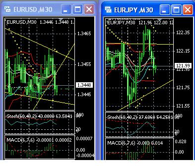 eur-usd-jpy.jpg