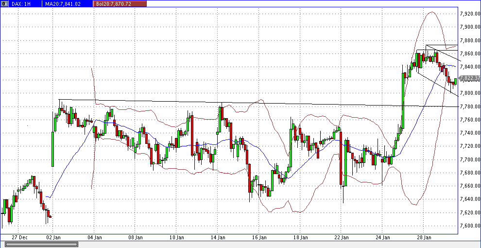 dax_60er.gif