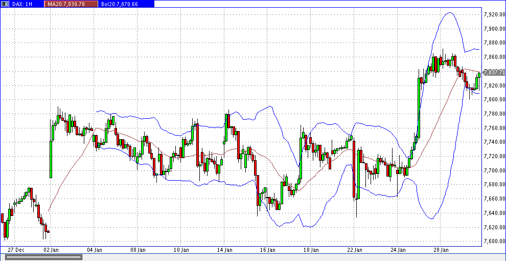 dax_60er.gif