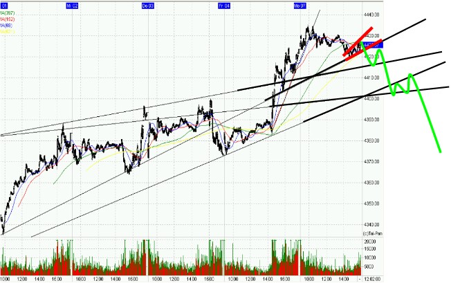 07032005_dax_intraday.jpg