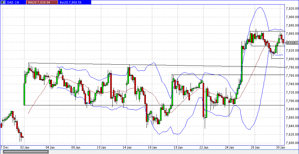 dax_60er.gif