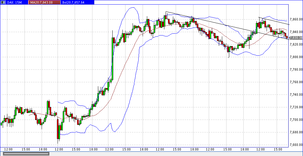 dax_15er.gif