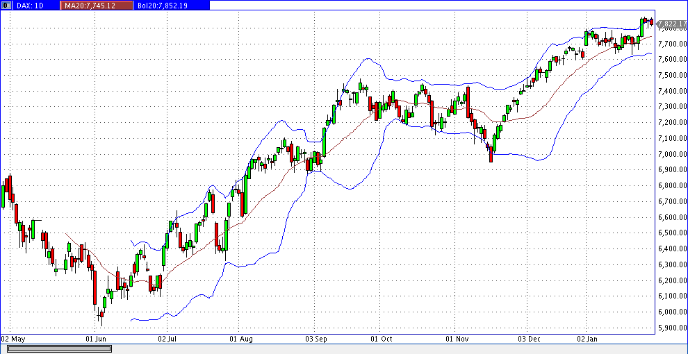 dax_daily.gif