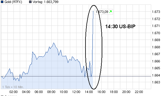 chart_intraday_gold_.png