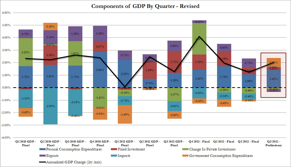 q3_gdp_2012.jpg