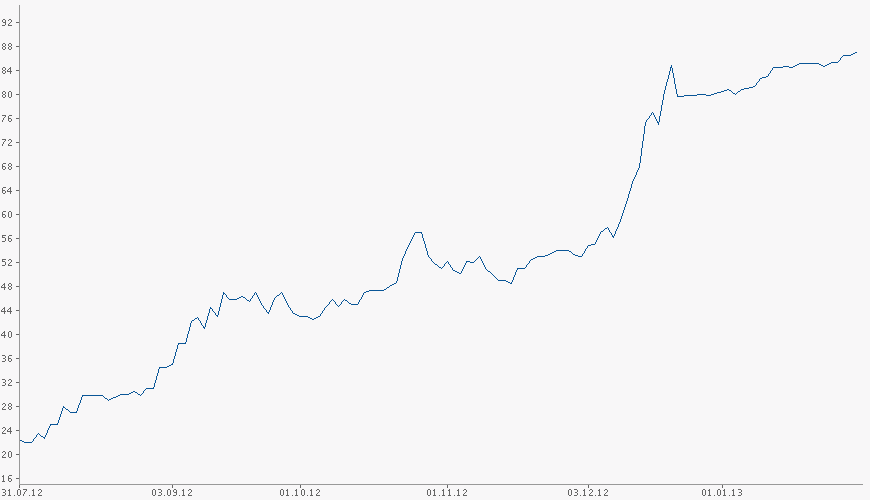 chart.png