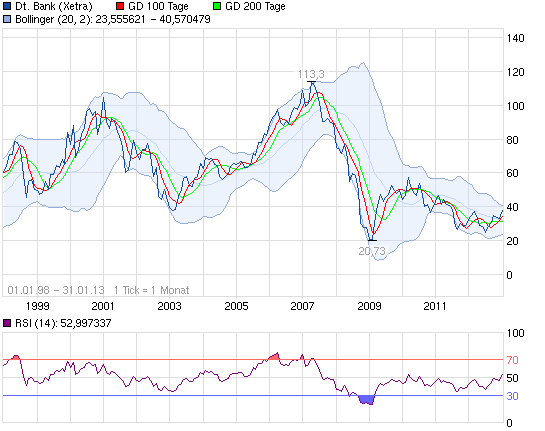 130131_chart_free_deutschebank.png