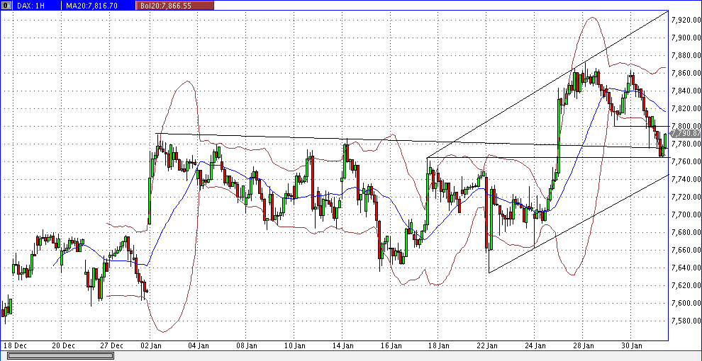 dax_60er.gif