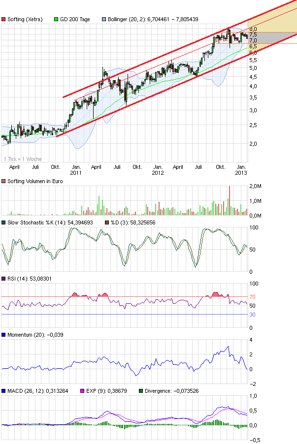 chart_3years_softing.png