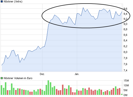 chart_quarter_kloeckner.png