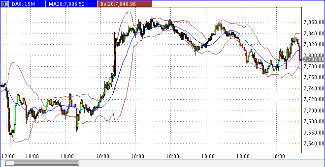 dax_15er.gif