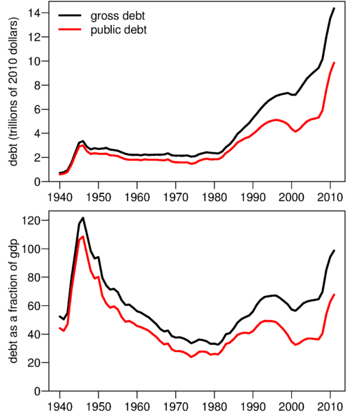 usdebt.png