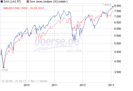 dax_dow_abgleich_01.png