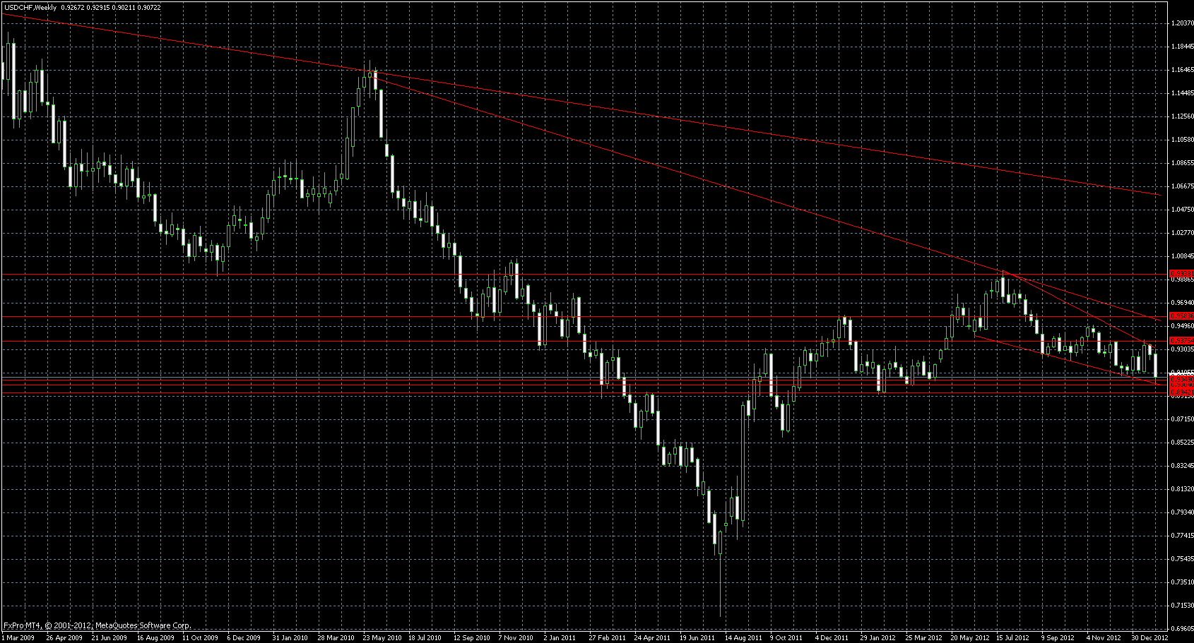 usdchf_weekly__01022013.gif