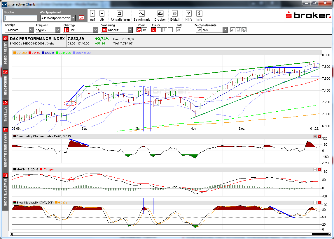 dax_daily_2013-02-02a.png