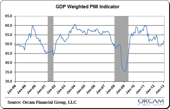 global_pmi.png